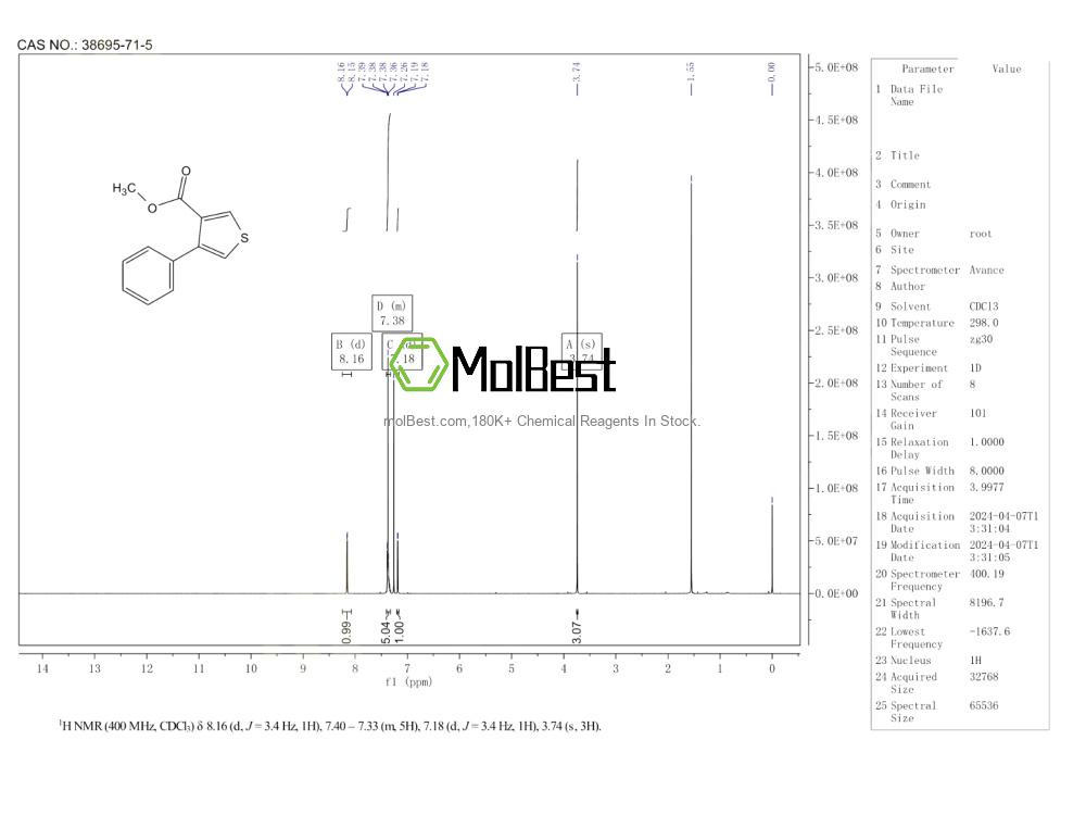 Physical sample testing spectrum (NMR) of 38695-71-5