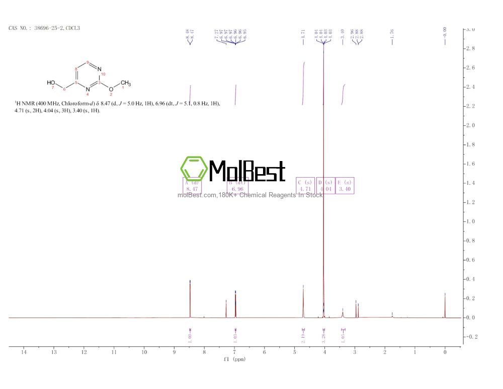 Physical sample testing spectrum (NMR) of 38696-25-2