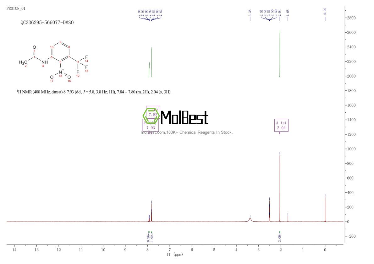 Physical sample testing spectrum (NMR) of 387-19-9
