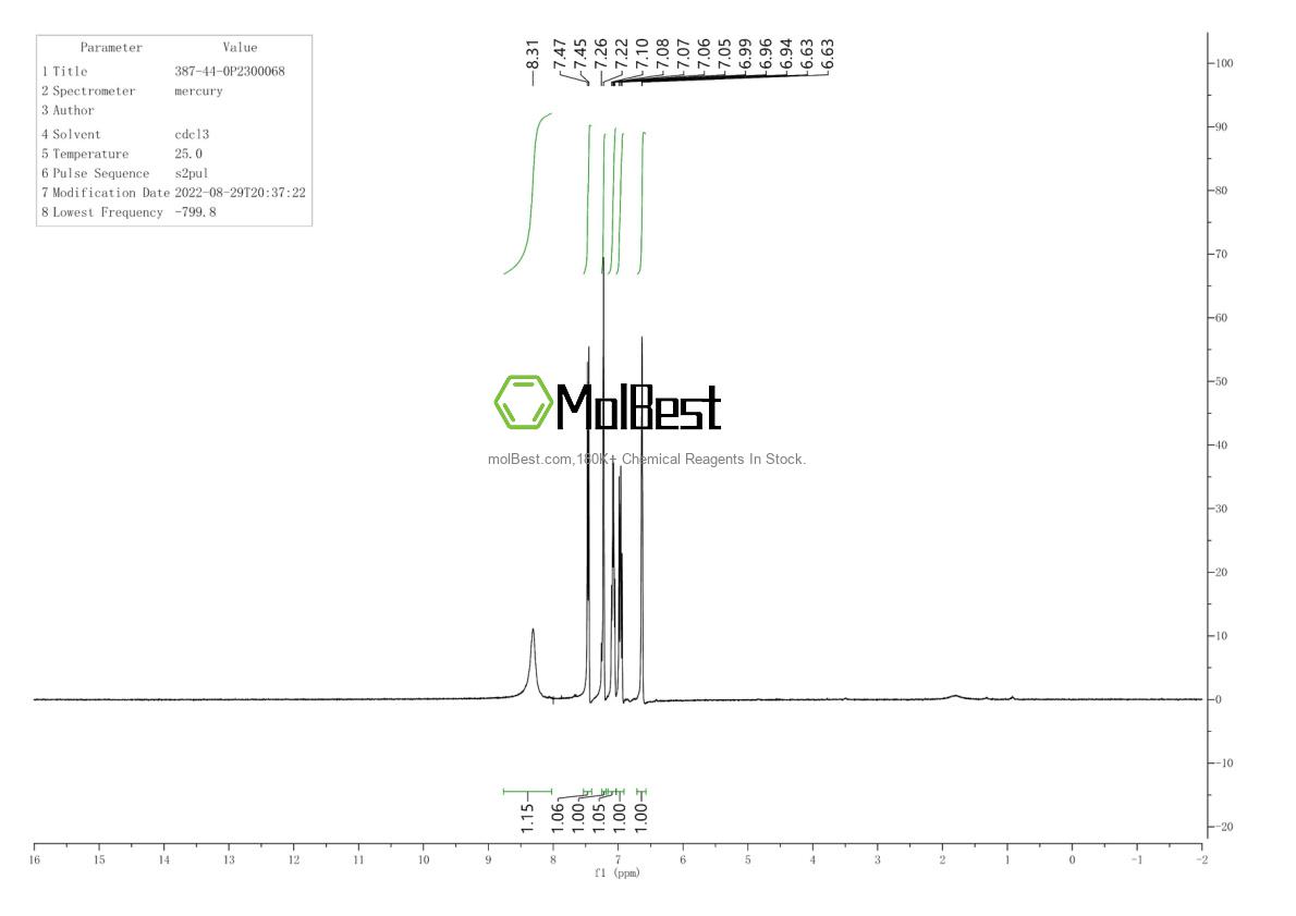 Physical sample testing spectrum (NMR) of 387-44-0