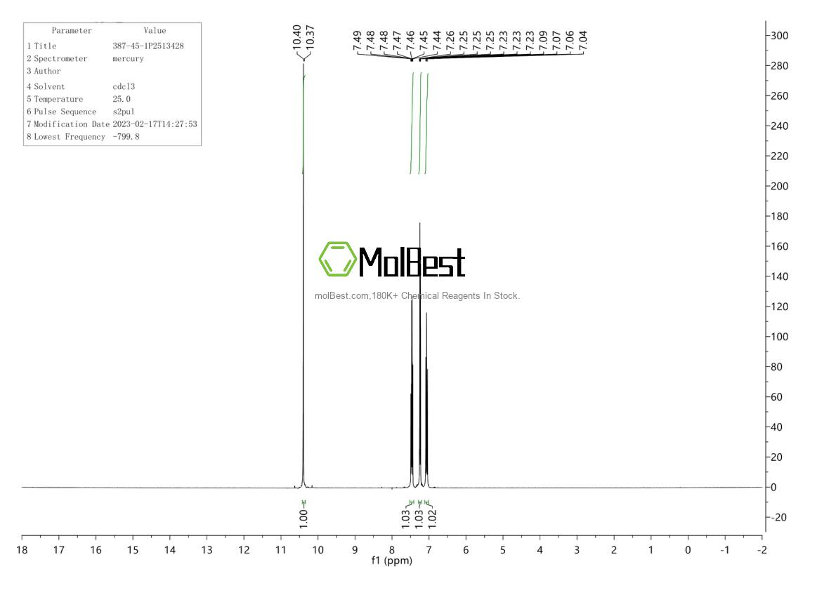 Physical sample testing spectrum (NMR) of 387-45-1