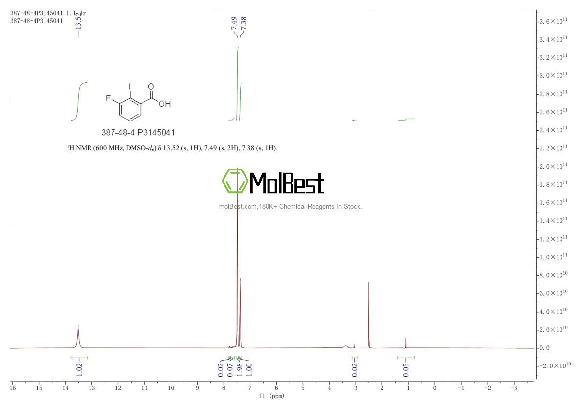 Physical sample testing spectrum (NMR) of 387-48-4