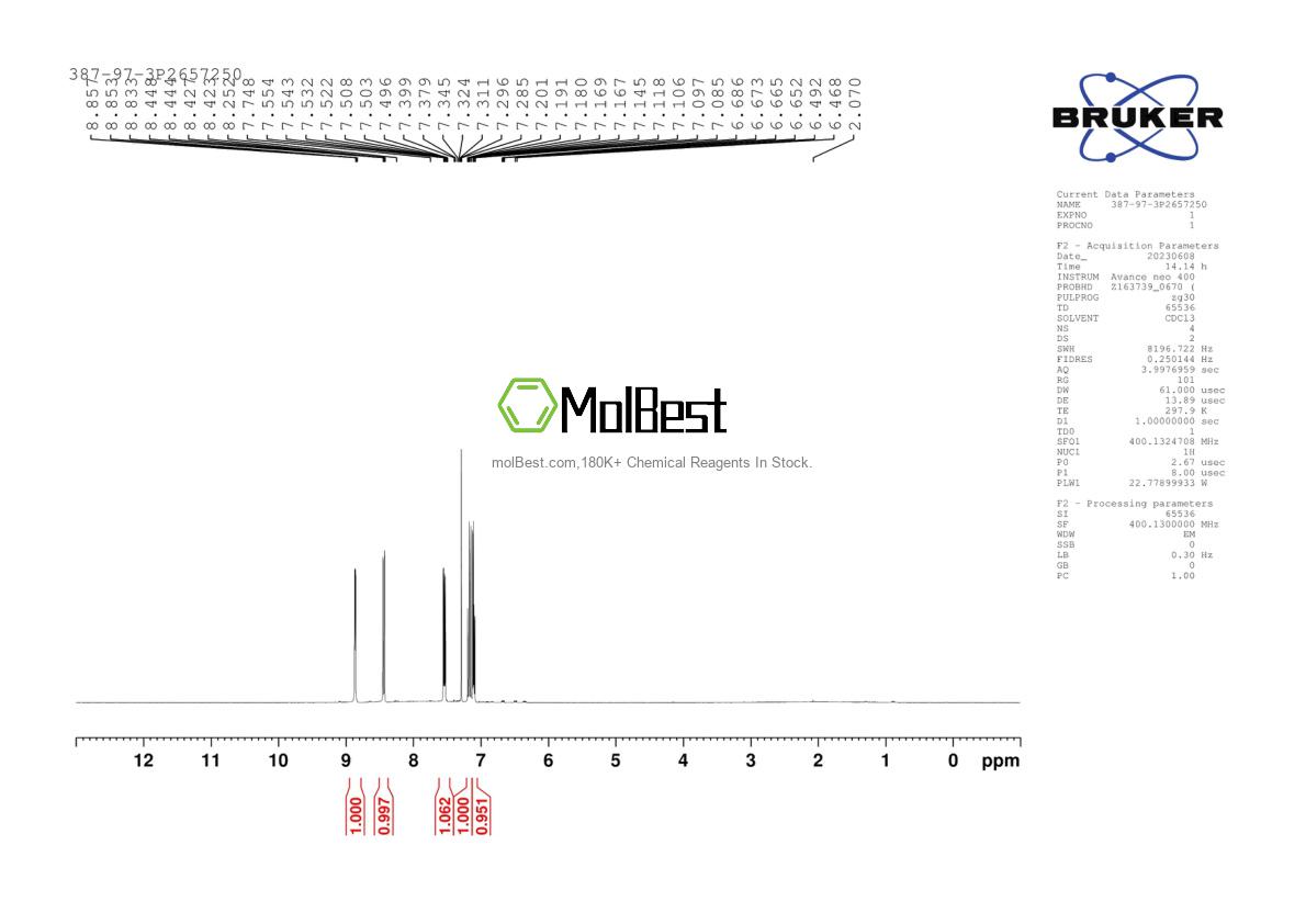 Physical sample testing spectrum (NMR) of 387-97-3