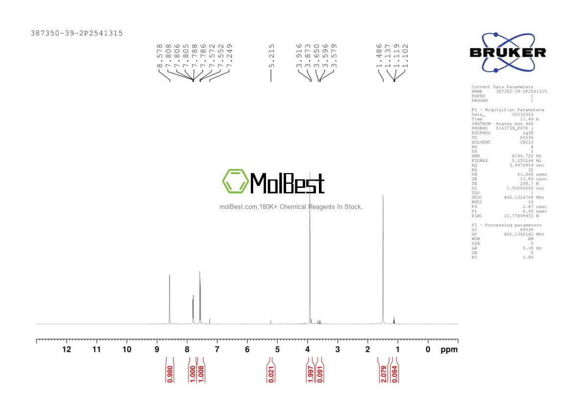 Physical sample testing spectrum (NMR) of 387350-39-2