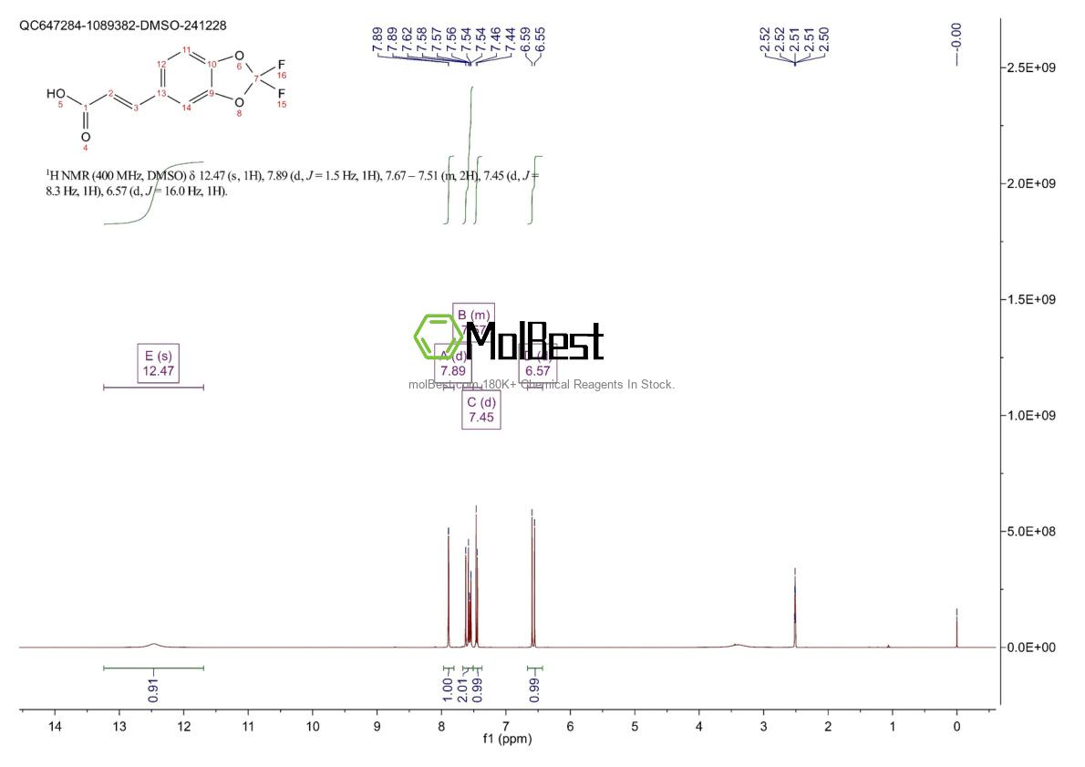 Physical sample testing spectrum (NMR) of 387350-55-2