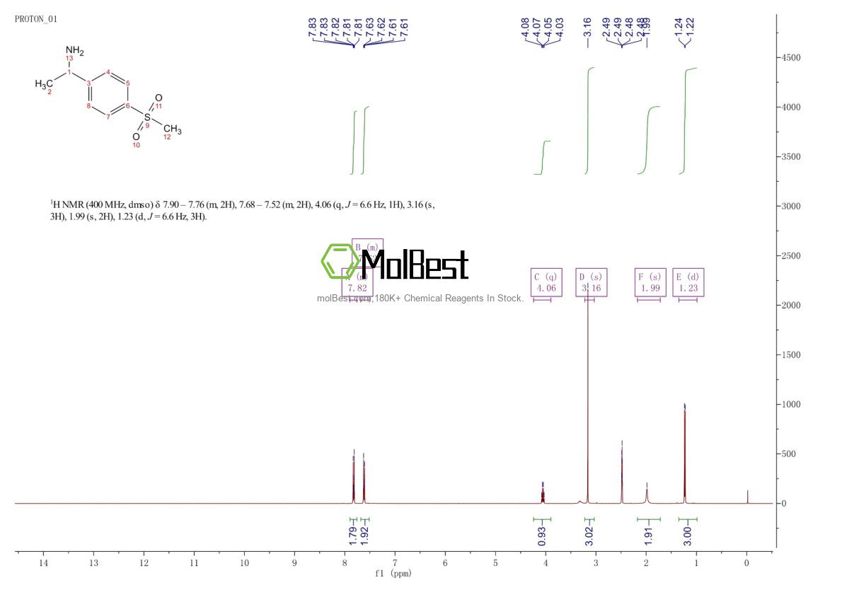 Physical sample testing spectrum (NMR) of 387350-90-5
