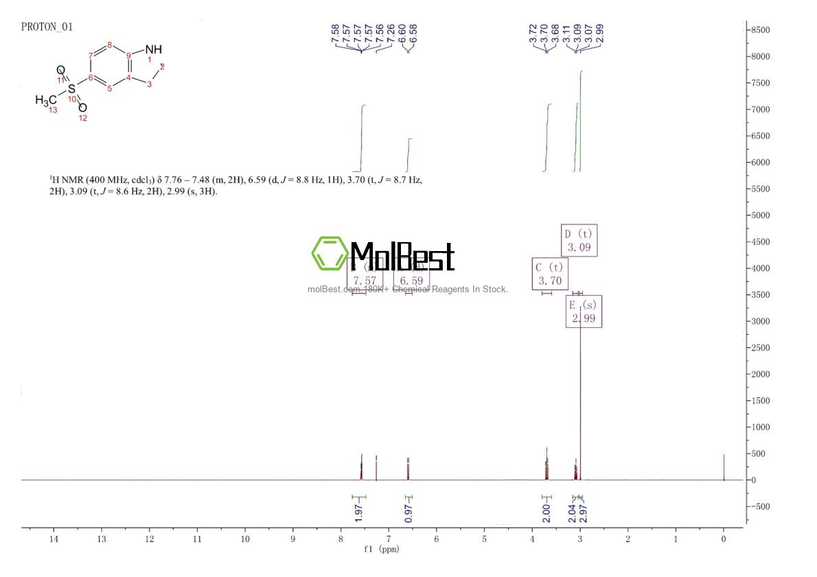 Physical sample testing spectrum (NMR) of 387350-92-7