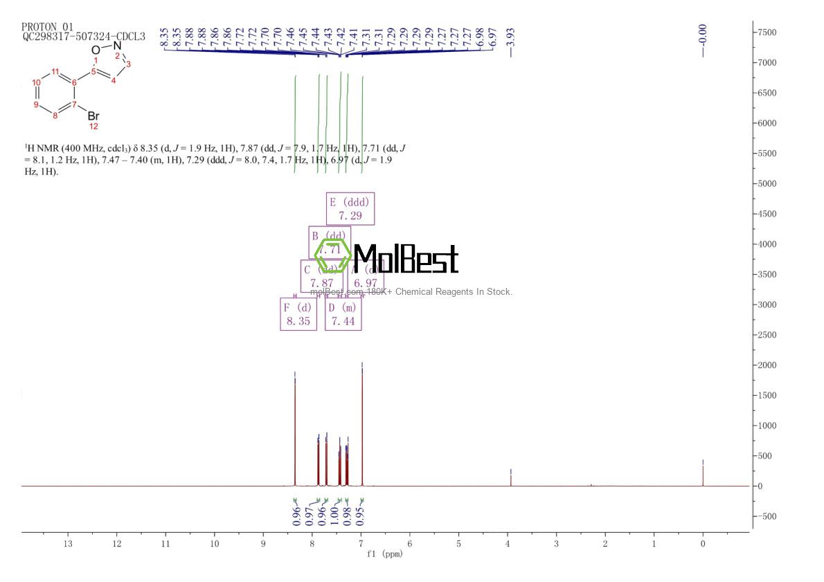 Physical sample testing spectrum (NMR) of 387358-52-3