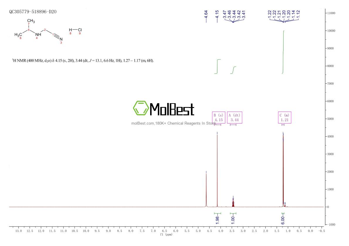 Physical sample testing spectrum (NMR) of 38737-90-5