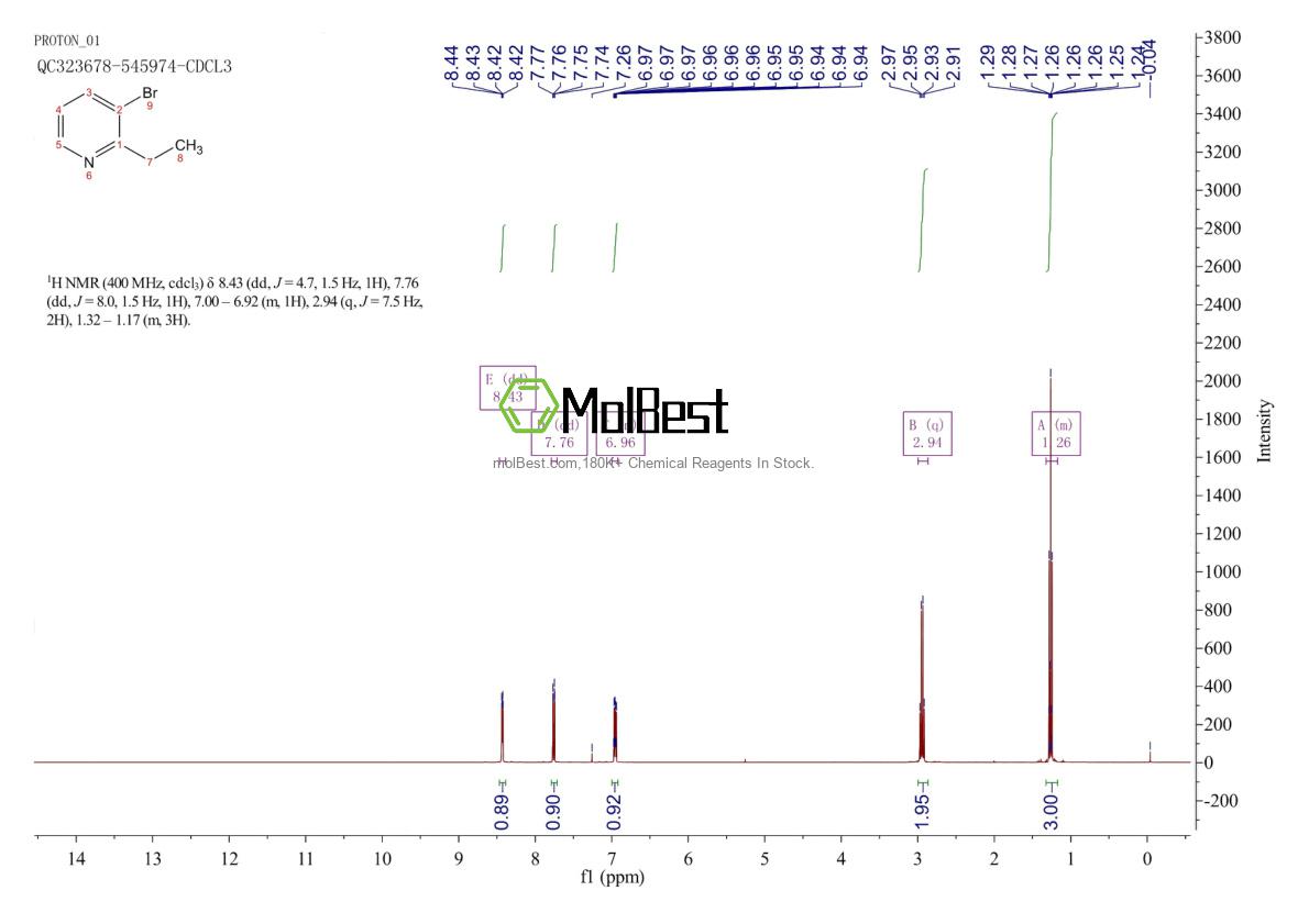 Physical sample testing spectrum (NMR) of 38749-81-4