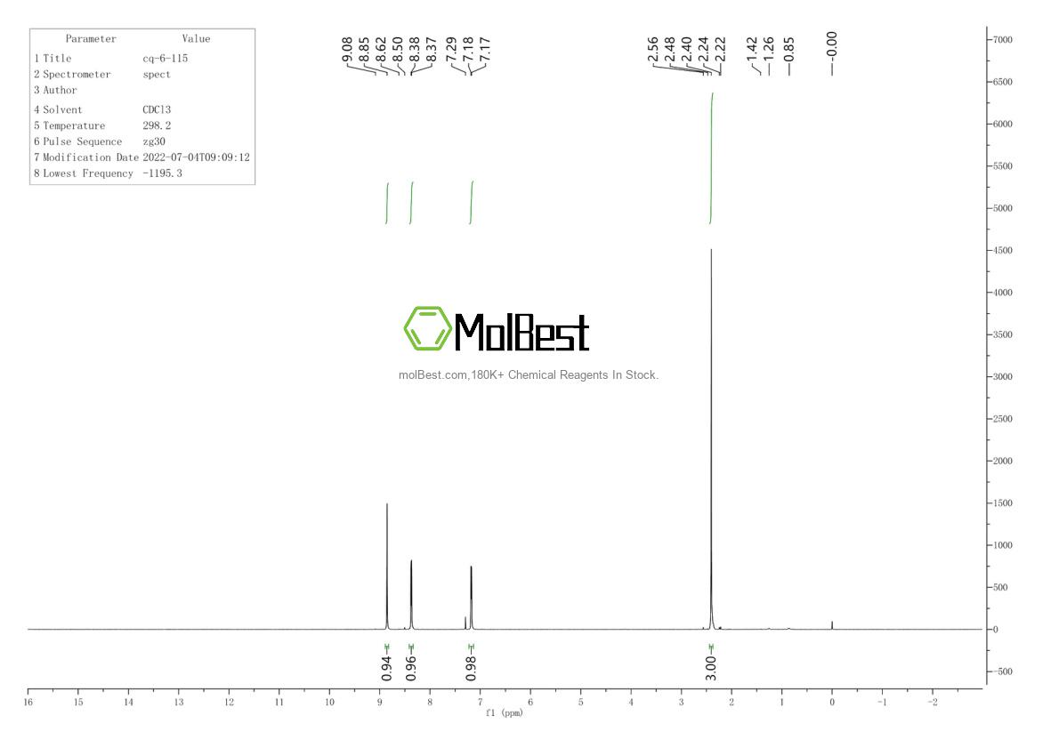 Physical sample testing spectrum (NMR) of 38749-96-1