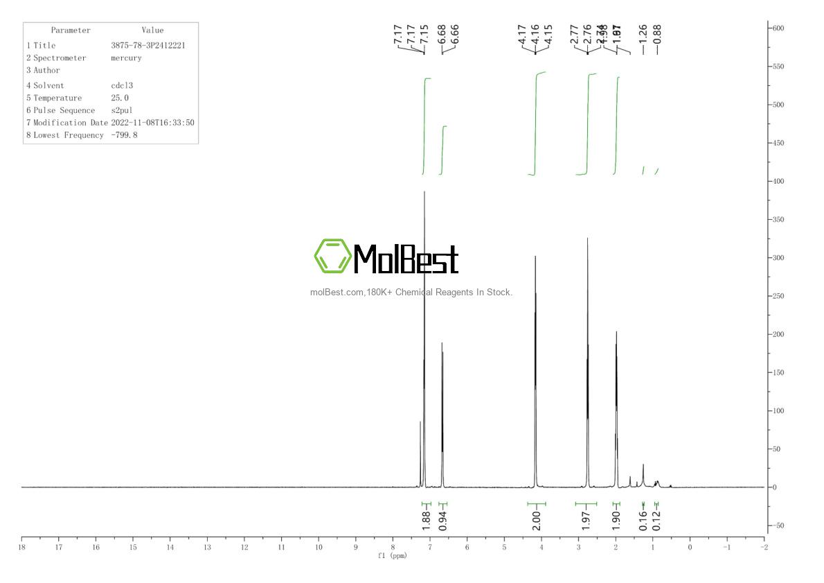 Physical sample testing spectrum (NMR) of 3875-78-3