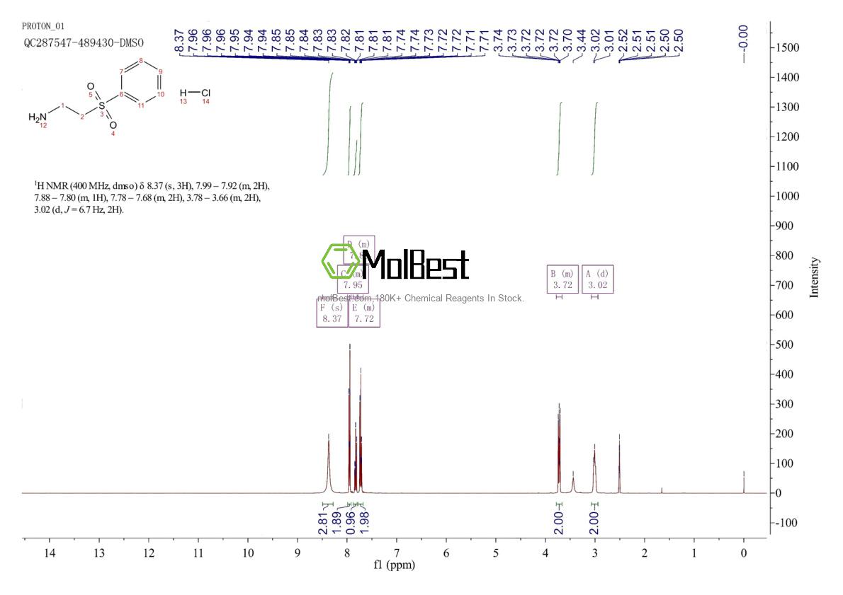 Physical sample testing spectrum (NMR) of 38752-48-6