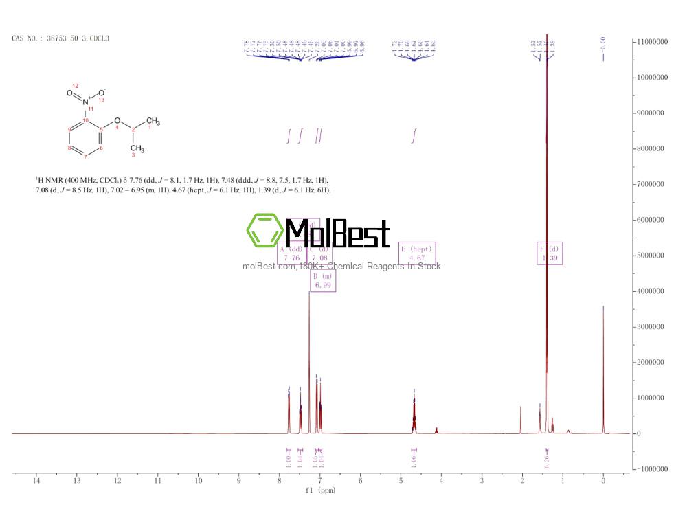 Physical sample testing spectrum (NMR) of 38753-50-3