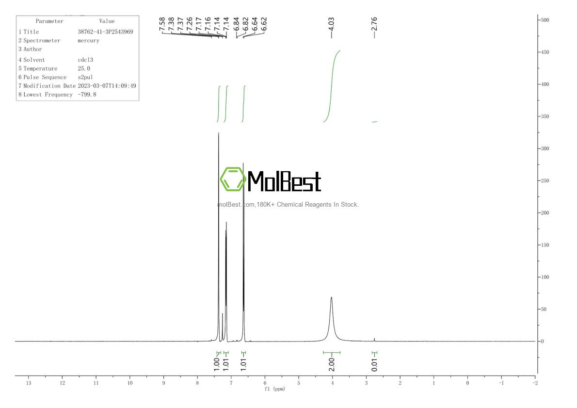 Physical sample testing spectrum (NMR) of 38762-41-3