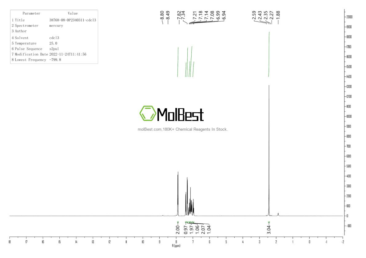 Phổ kiểm tra mẫu thực (NMR) của 38768-08-0