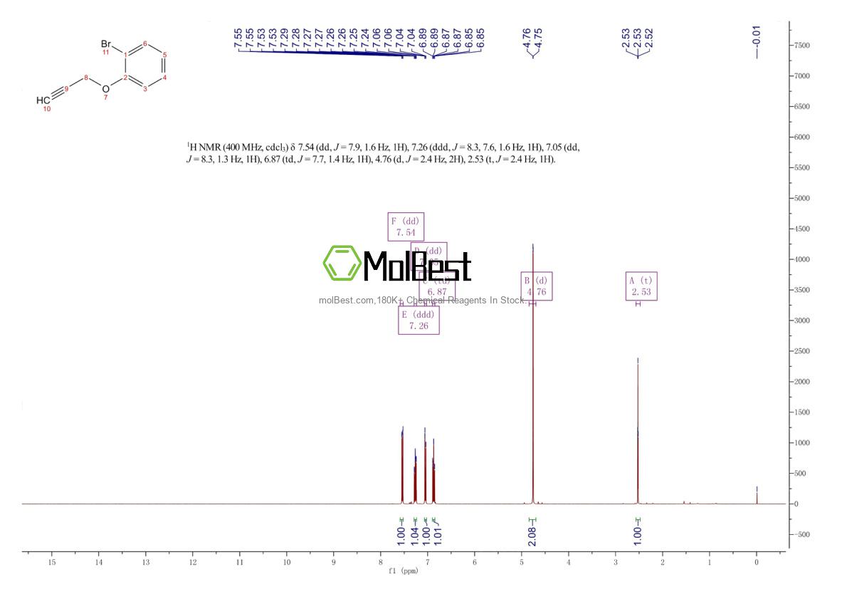 Espectro de teste de amostra física (NMR) de 38770-76-2