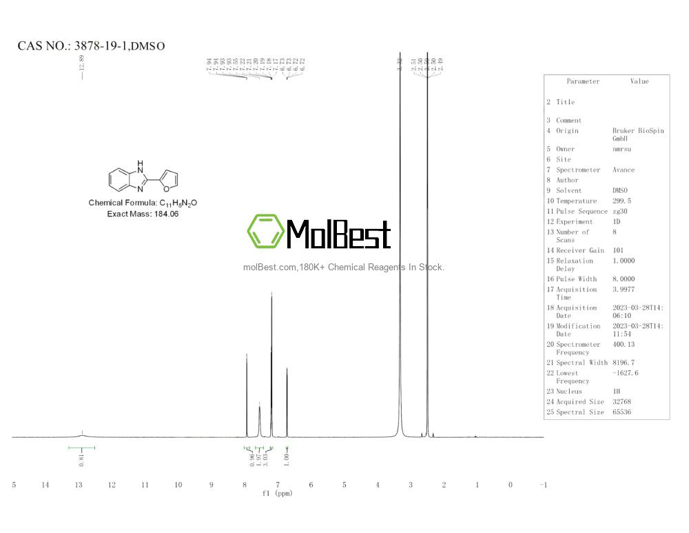 Physical sample testing spectrum (NMR) of 3878-19-1
