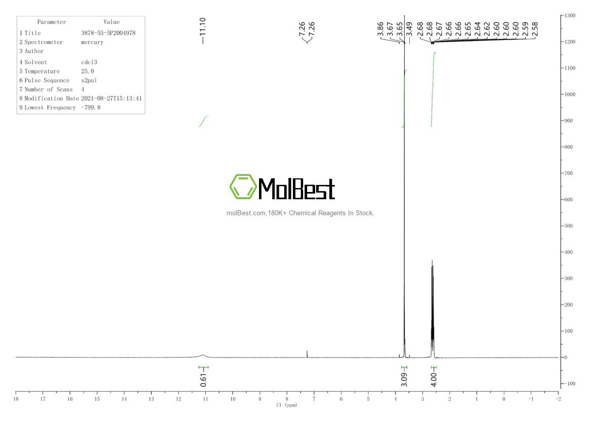 Physical sample testing spectrum (NMR) of 3878-55-5