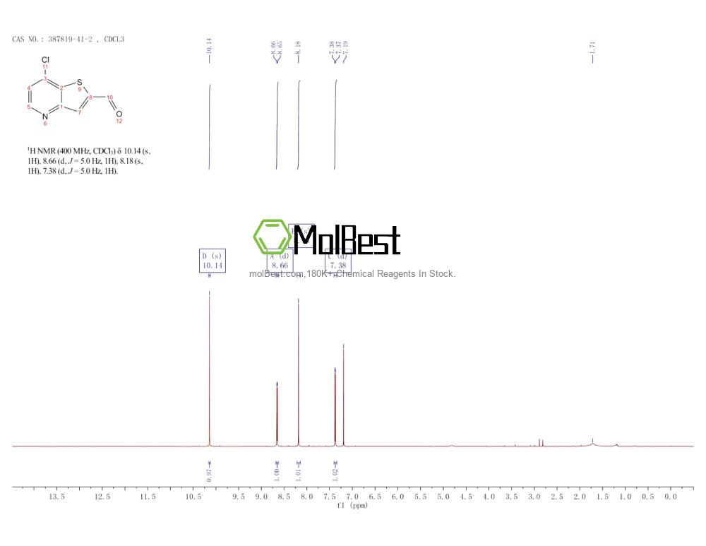 Physical sample testing spectrum (NMR) of 387819-41-2