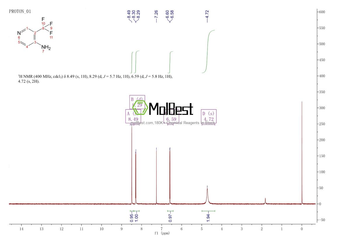 Physical sample testing spectrum (NMR) of 387824-61-5