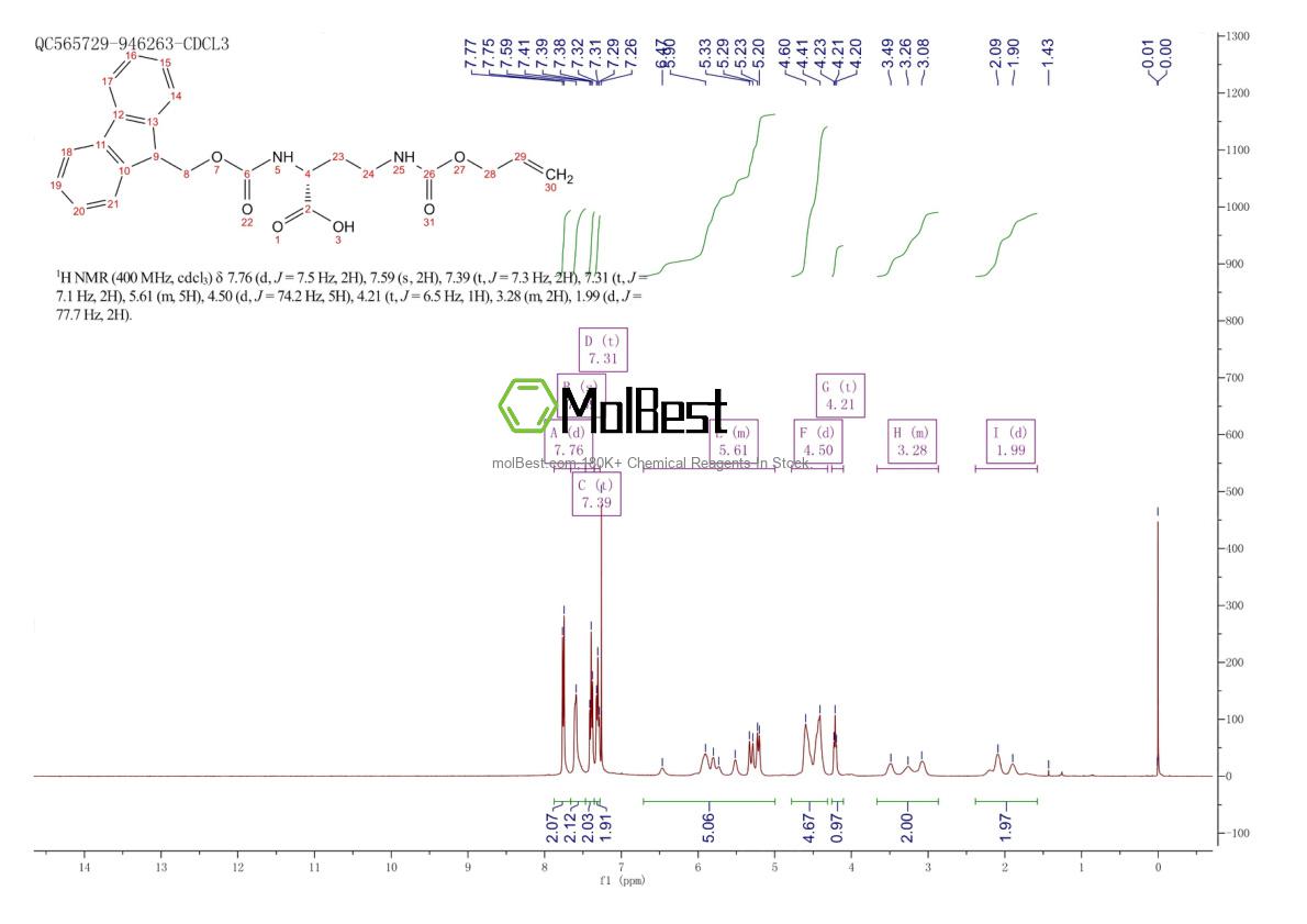 Physical sample testing spectrum (NMR) of 387824-78-4