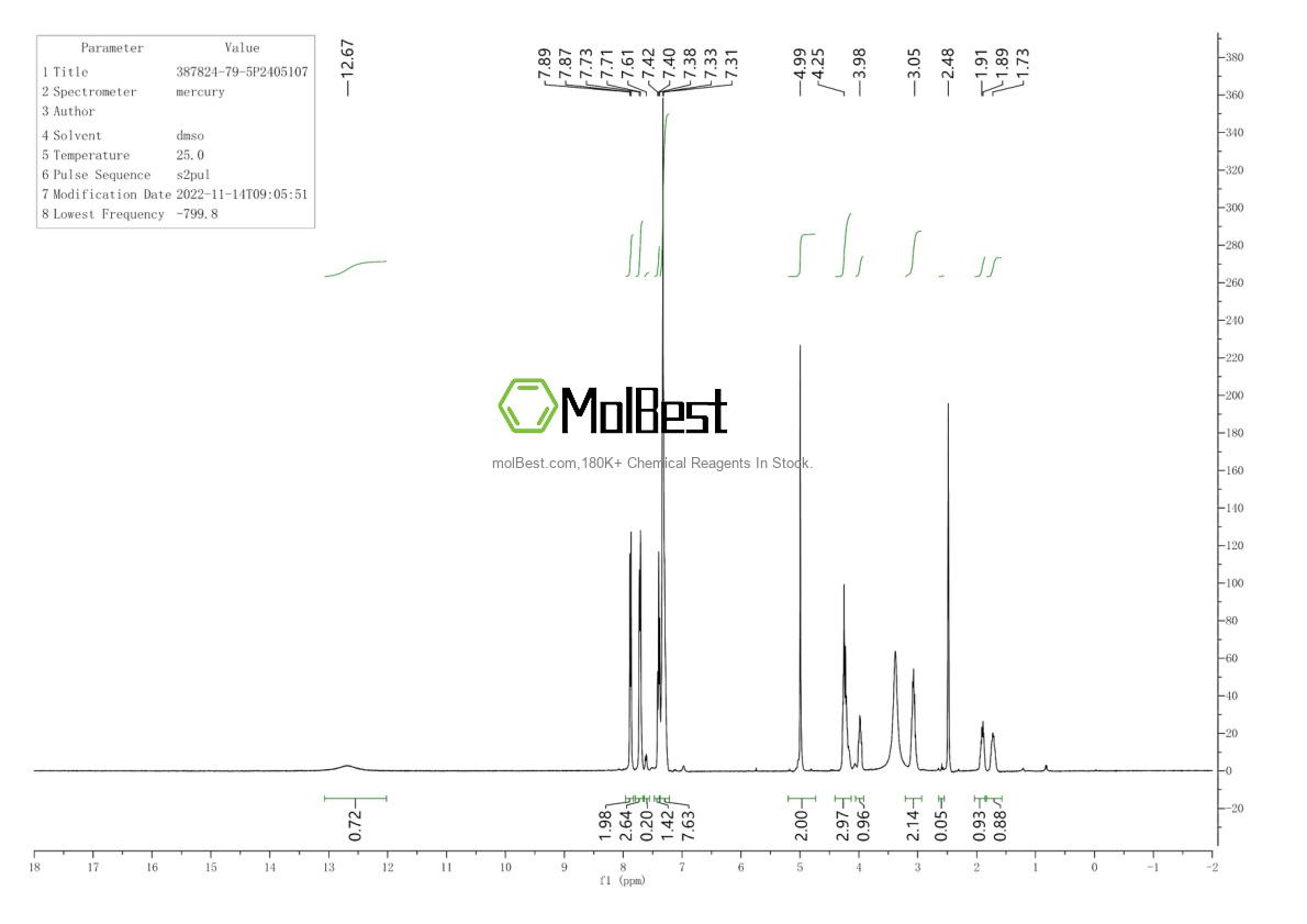 Physical sample testing spectrum (NMR) of 387824-79-5