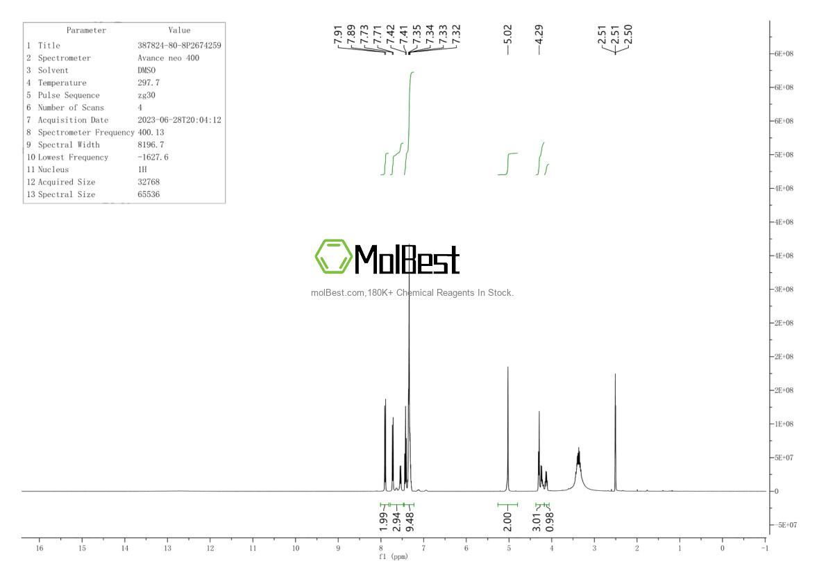 Physical sample testing spectrum (NMR) of 387824-80-8