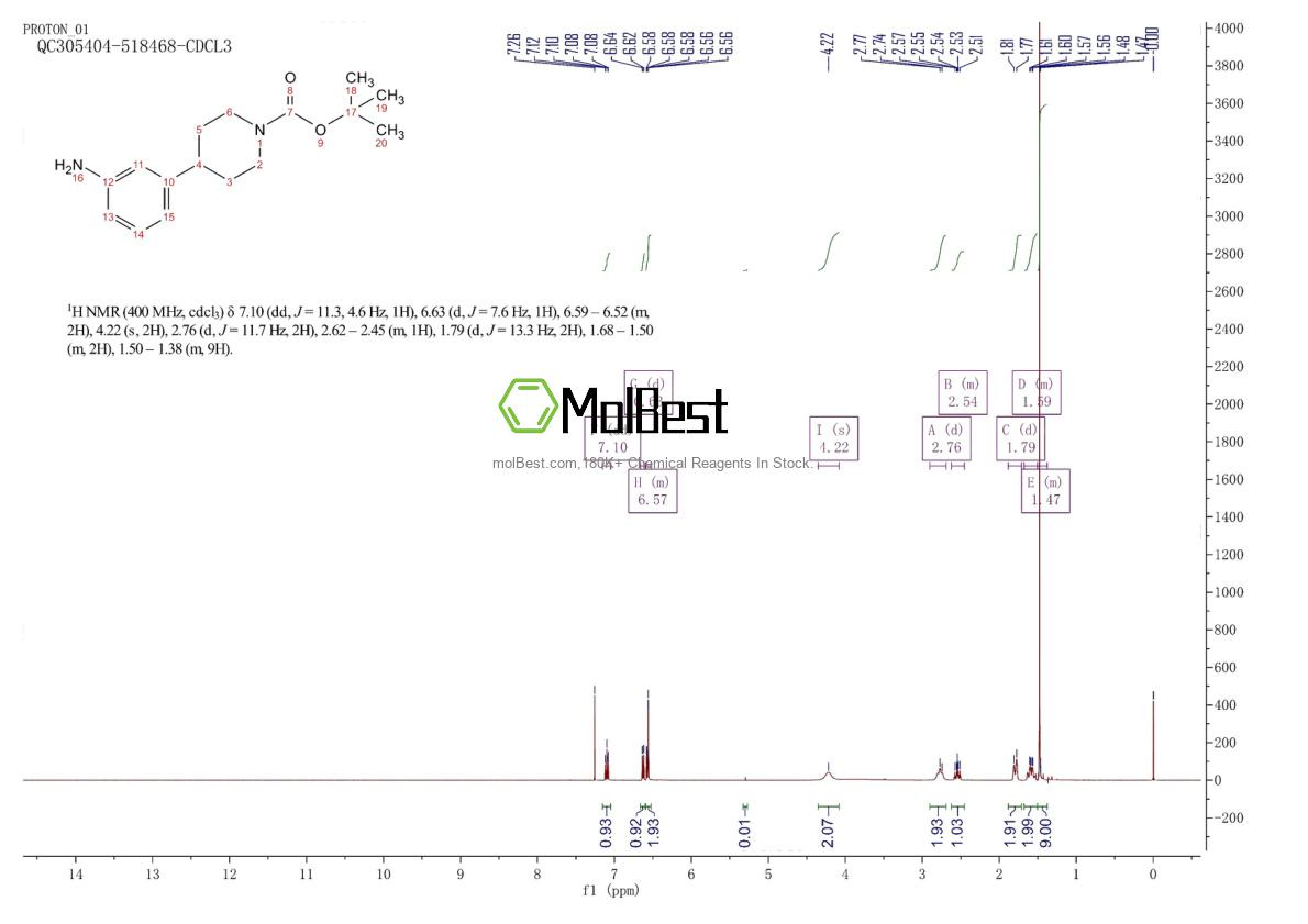Physical sample testing spectrum (NMR) of 387827-19-2
