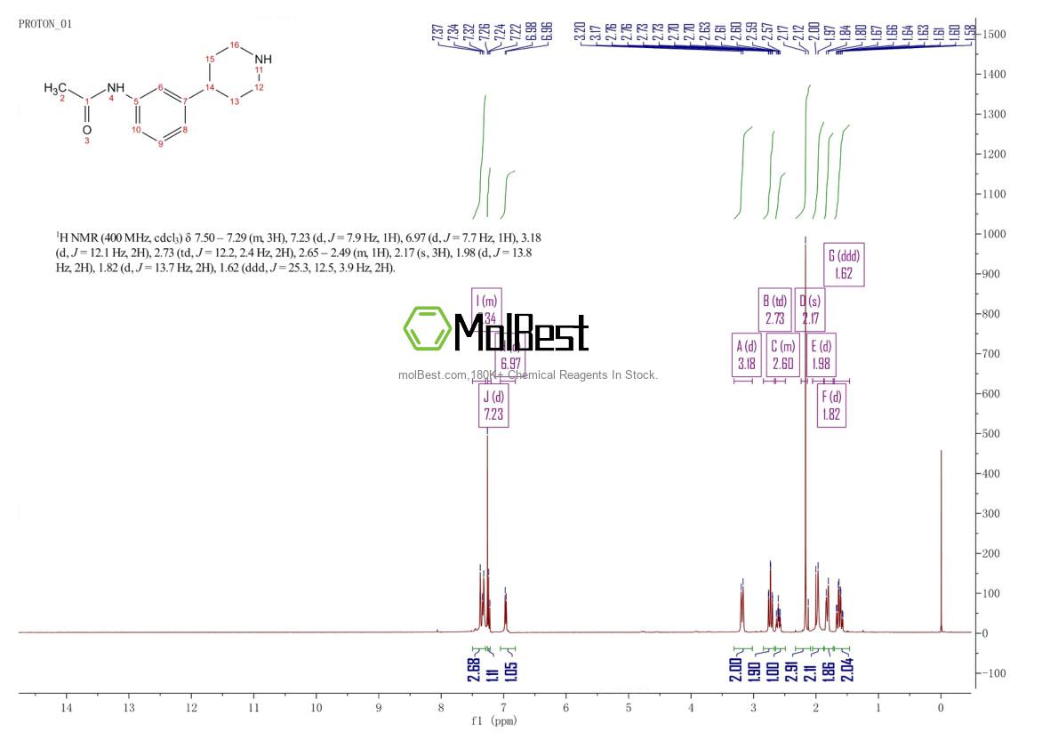 Physical sample testing spectrum (NMR) of 387827-25-0