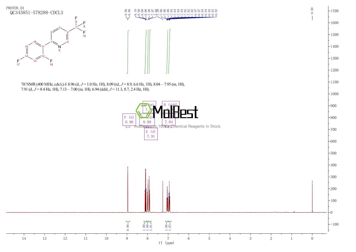 Physical sample testing spectrum (NMR) of 387827-64-7