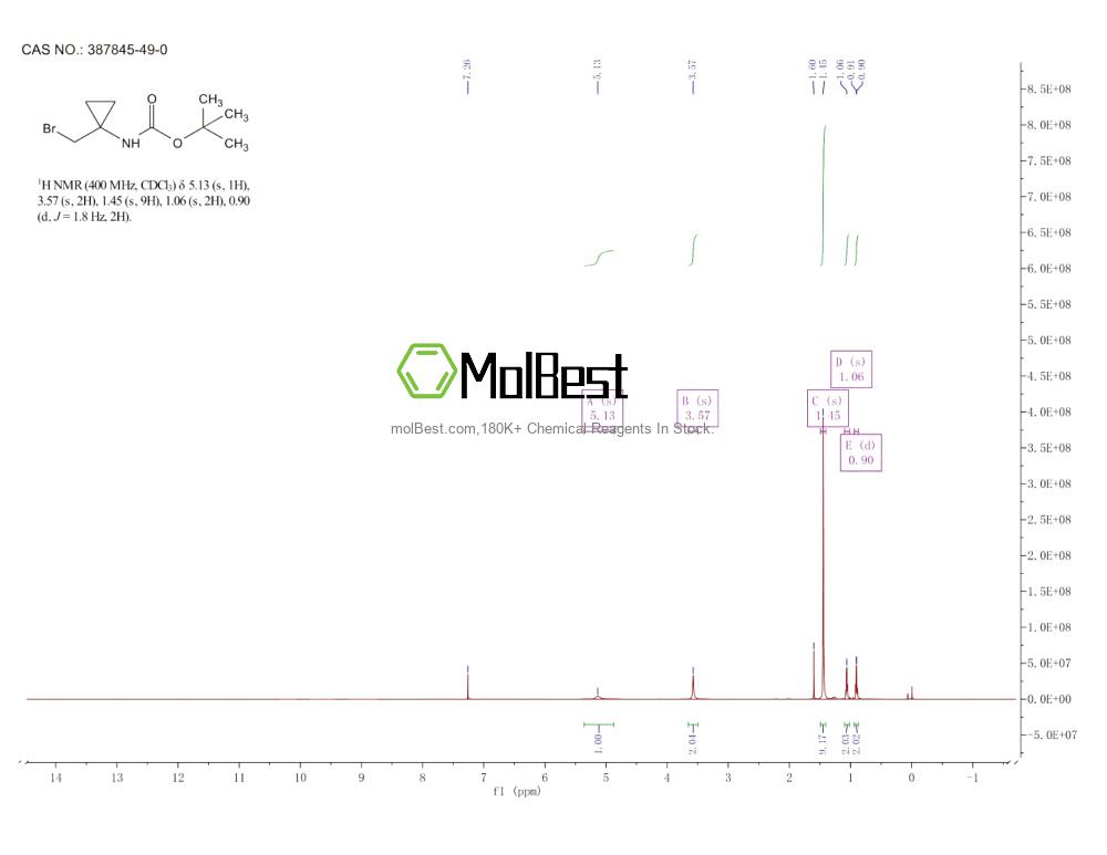 Espectro de teste de amostra física (NMR) de 387845-49-0