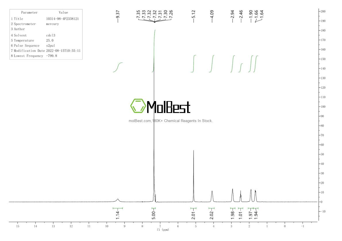 Physical sample testing spectrum (NMR) of 38786-67-3