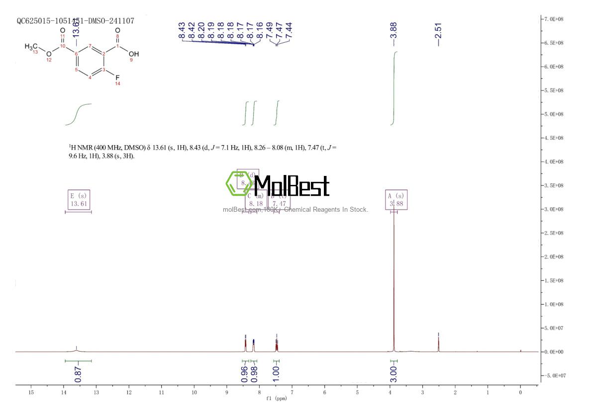 387882-89-5 fiziksel numune test spektrumu (NMR)