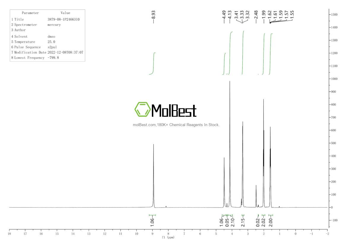 Physical sample testing spectrum (NMR) of 3879-08-1