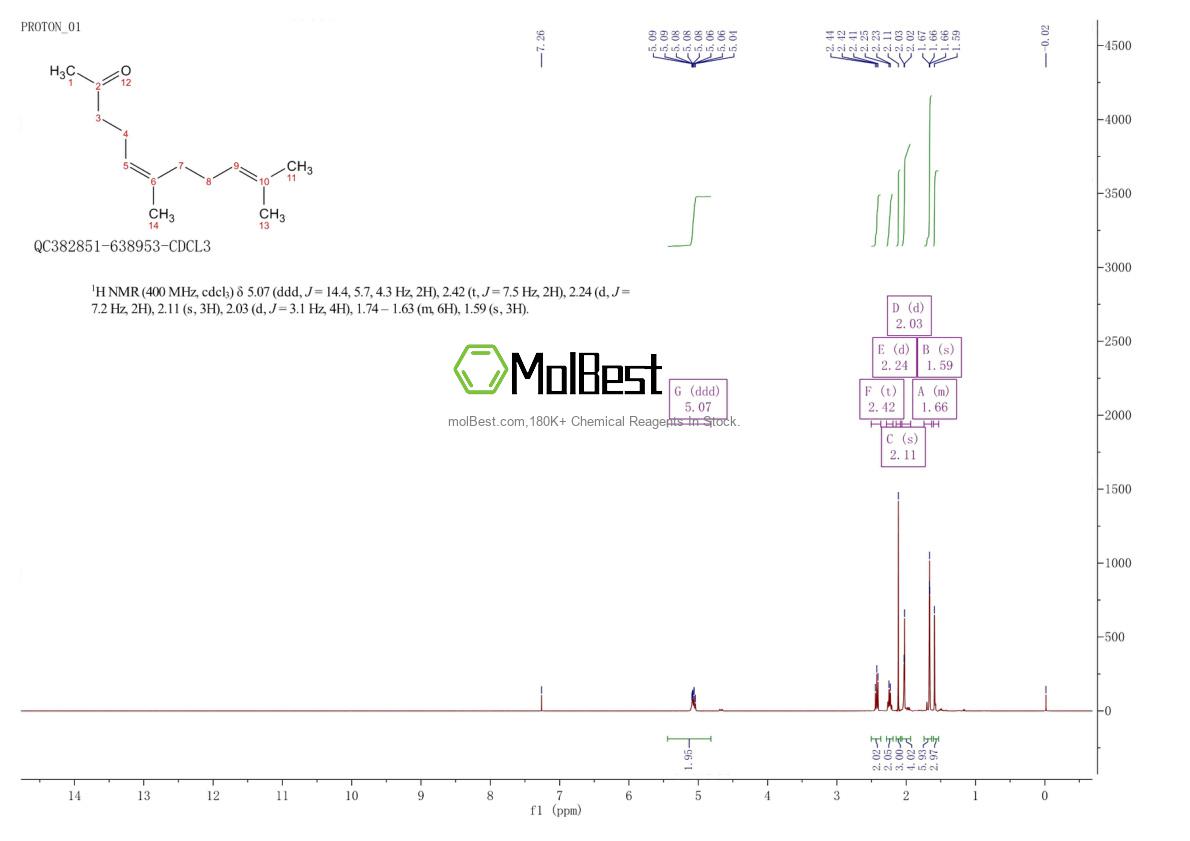 Physical sample testing spectrum (NMR) of 3879-26-3