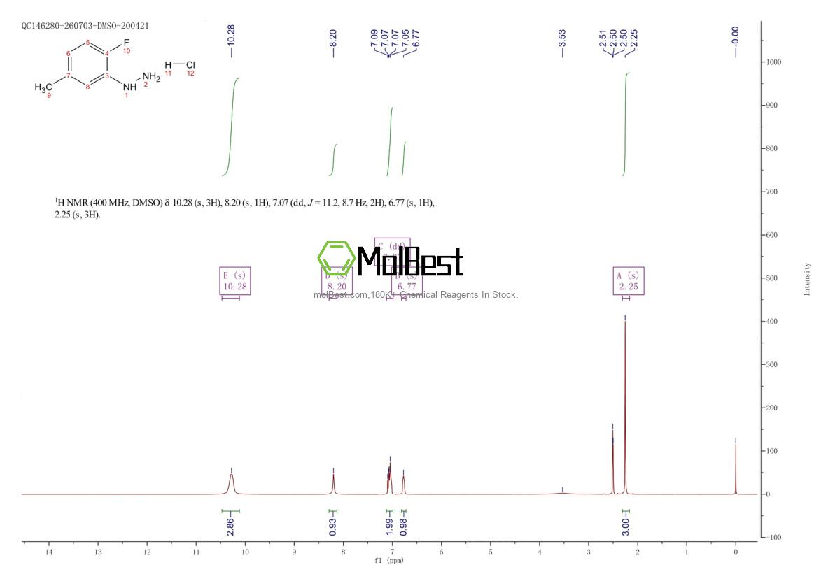Physical sample testing spectrum (NMR) of 388080-67-9