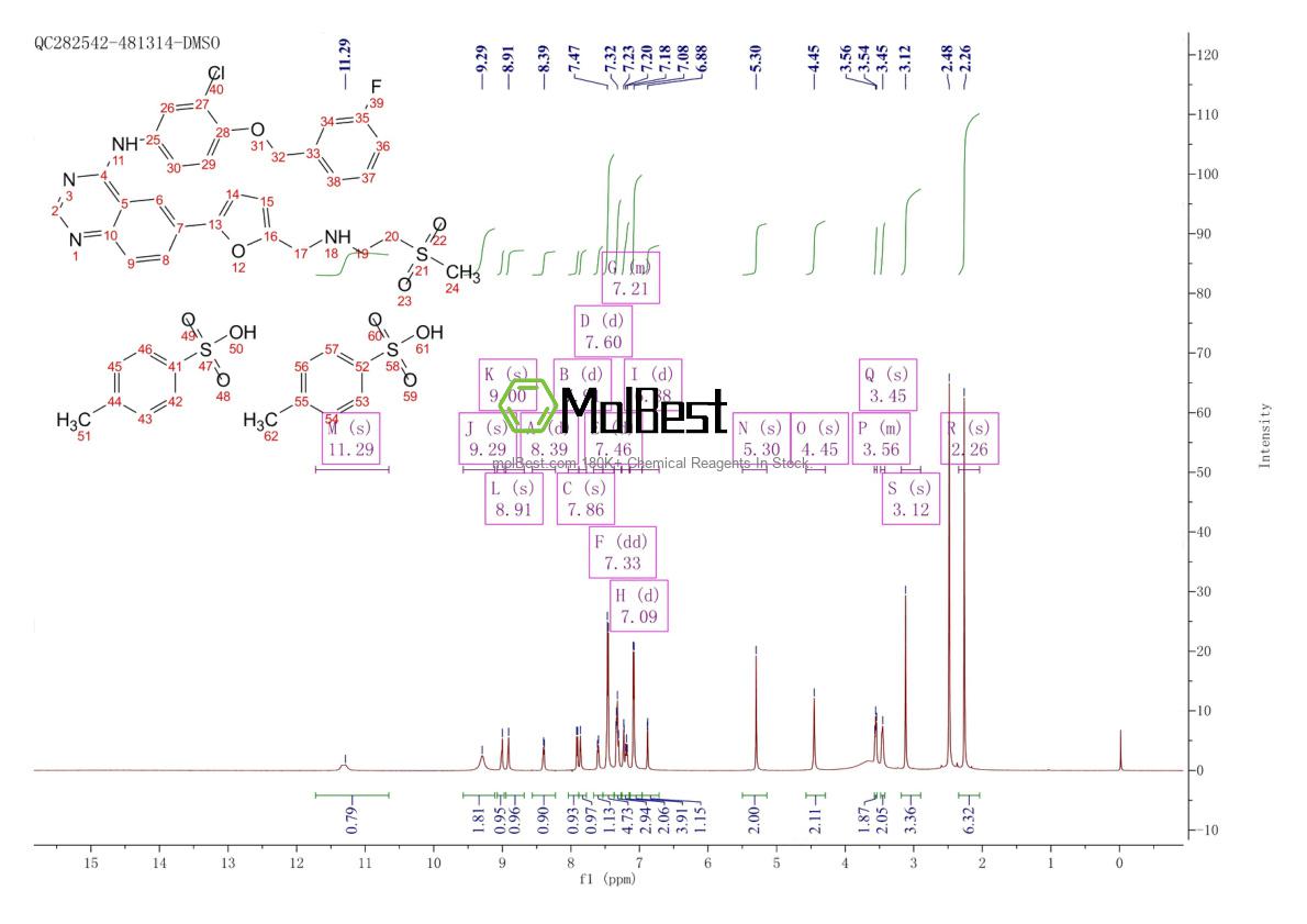 Physical sample testing spectrum (NMR) of 388082-77-7