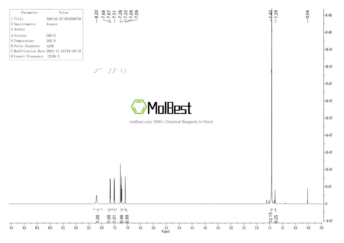 Physical sample testing spectrum (NMR) of 388116-27-6