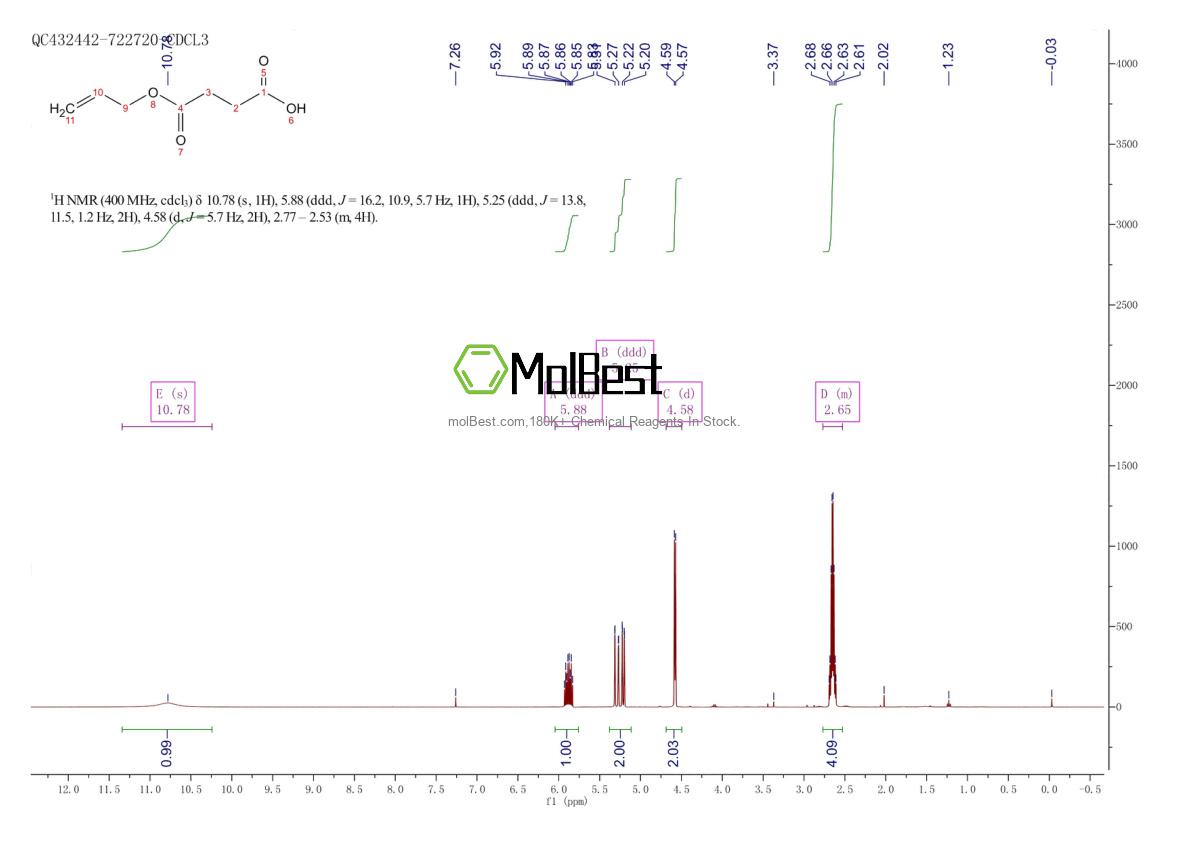 Physical sample testing spectrum (NMR) of 3882-09-5
