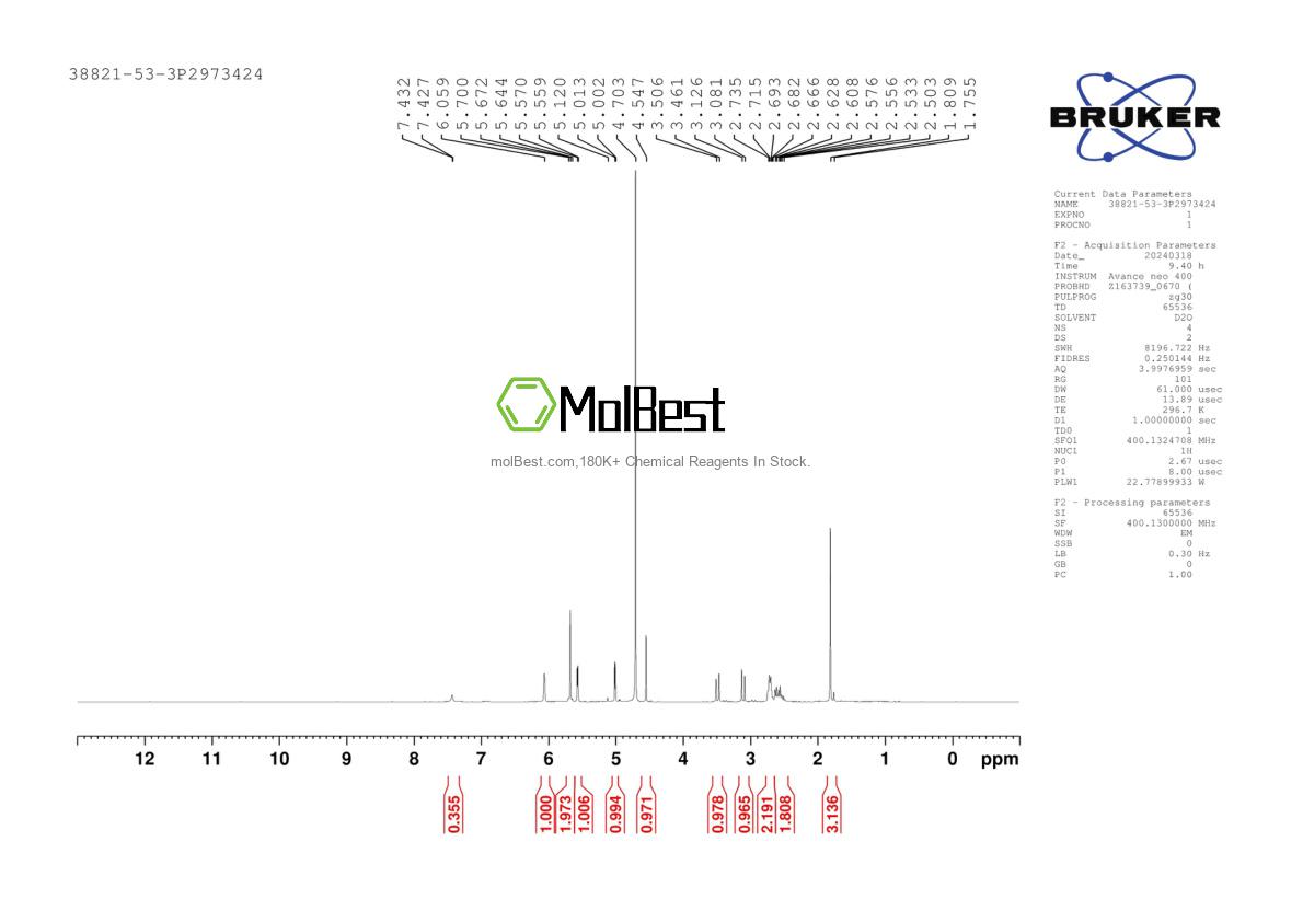 Physical sample testing spectrum (NMR) of 38821-53-3