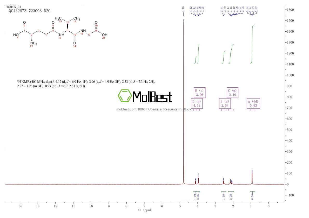 Physical sample testing spectrum (NMR) of 38837-70-6