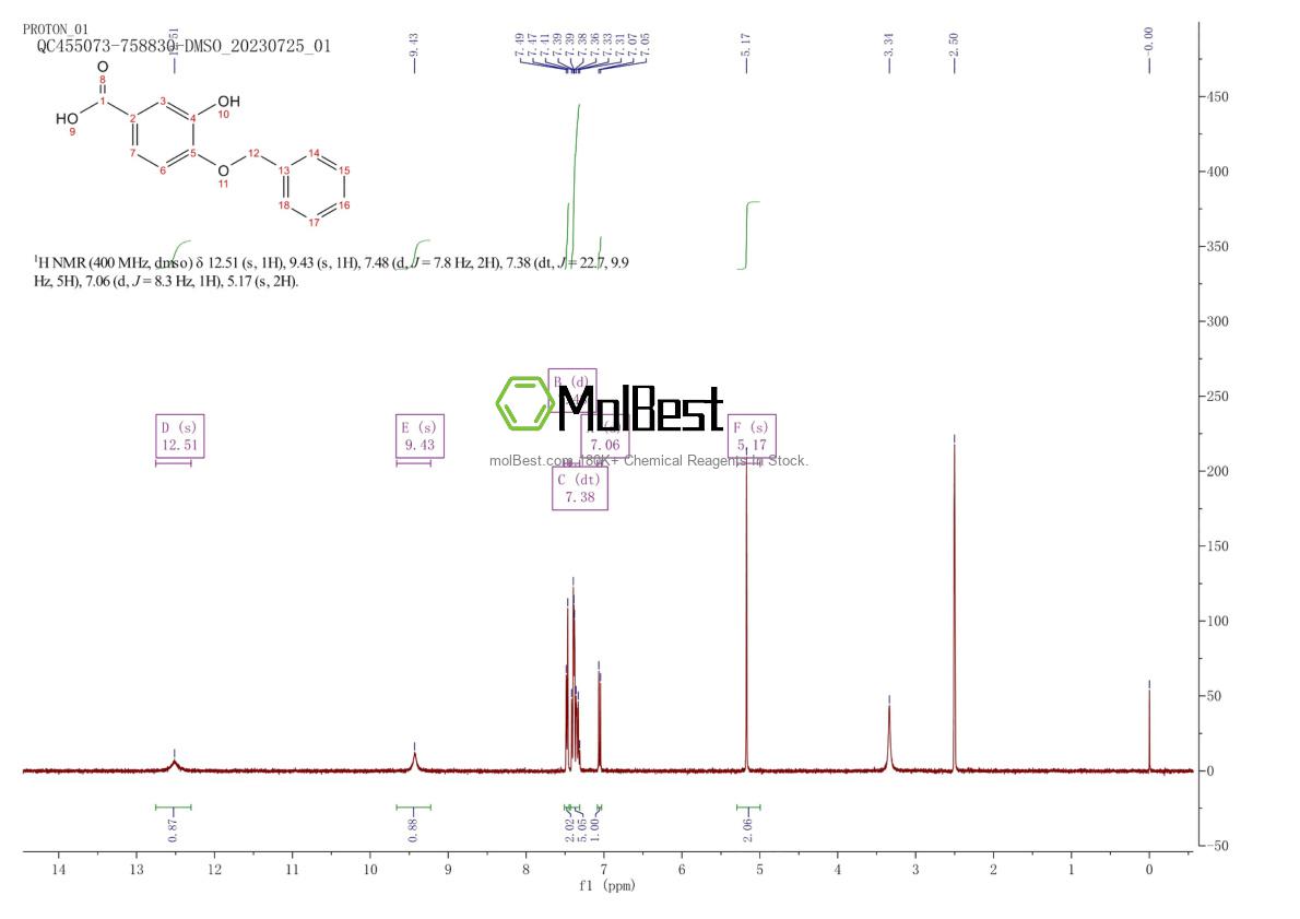 38853-28-0 fiziksel numune test spektrumu (NMR)