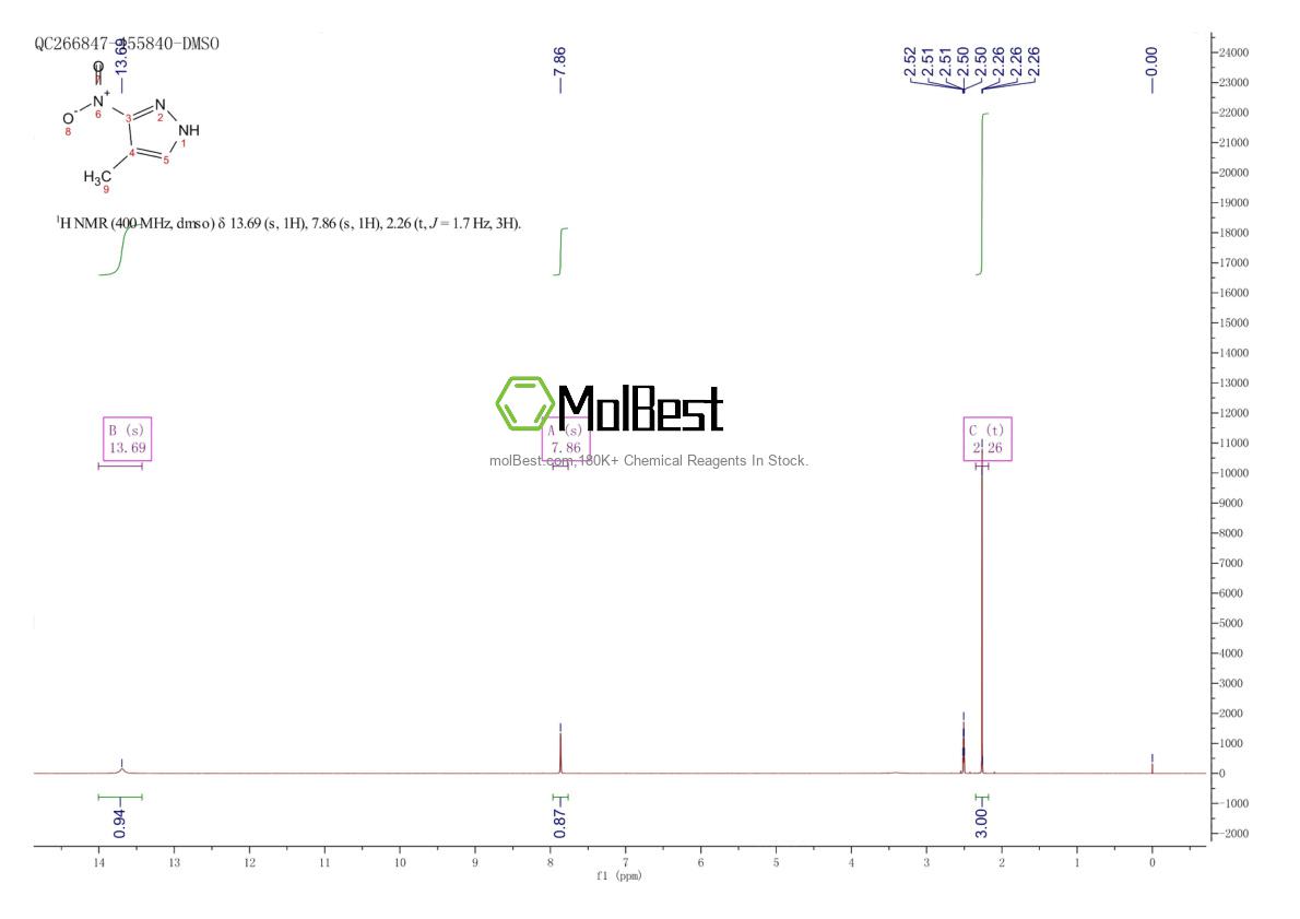 Physical sample testing spectrum (NMR) of 38858-90-1