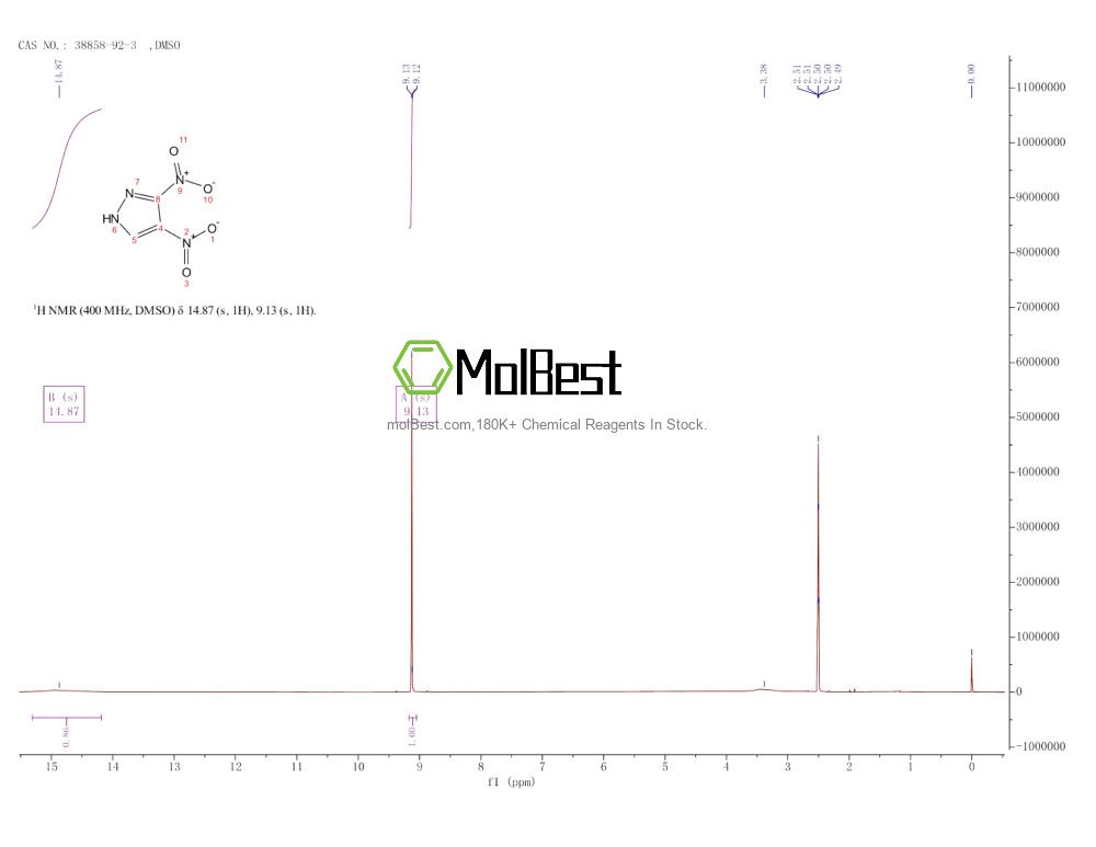 Physical sample testing spectrum (NMR) of 38858-92-3