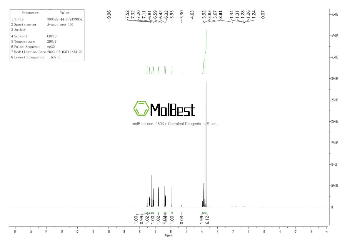 Physical sample testing spectrum (NMR) of 388592-44-7