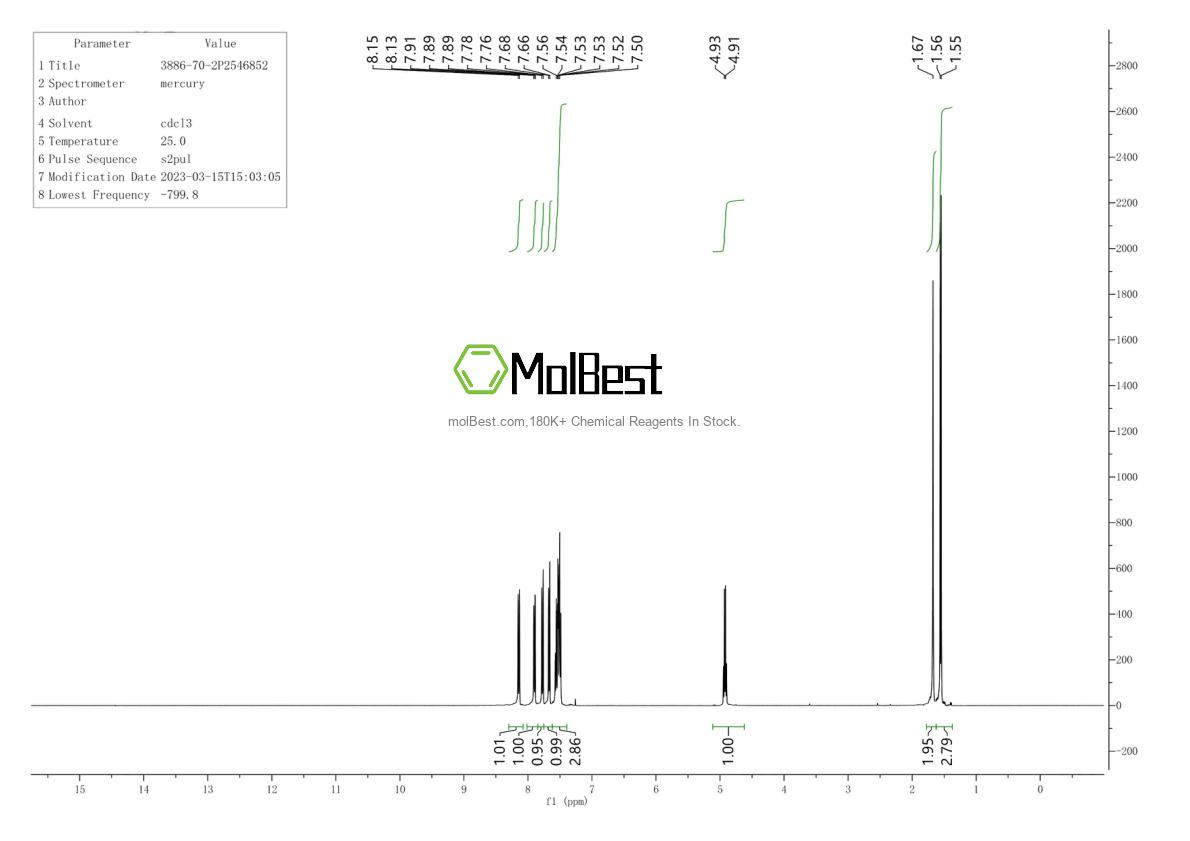 Physical sample testing spectrum (NMR) of 3886-70-2