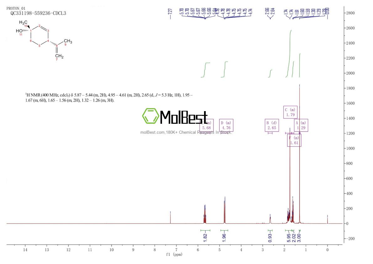 Physical sample testing spectrum (NMR) of 3886-78-0