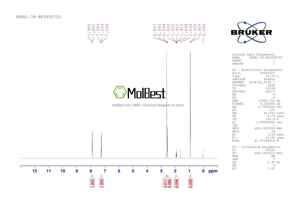 Physical sample testing spectrum (NMR) of 38861-78-8
