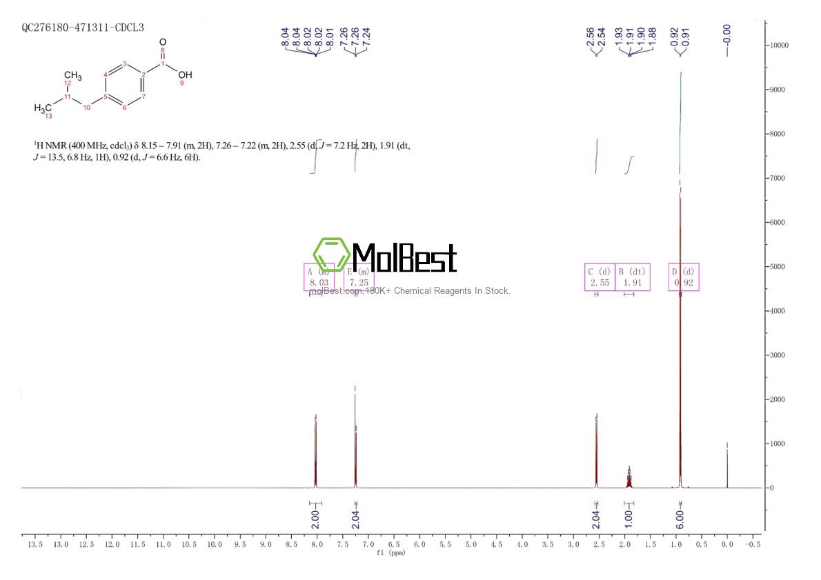 Physical sample testing spectrum (NMR) of 38861-88-0
